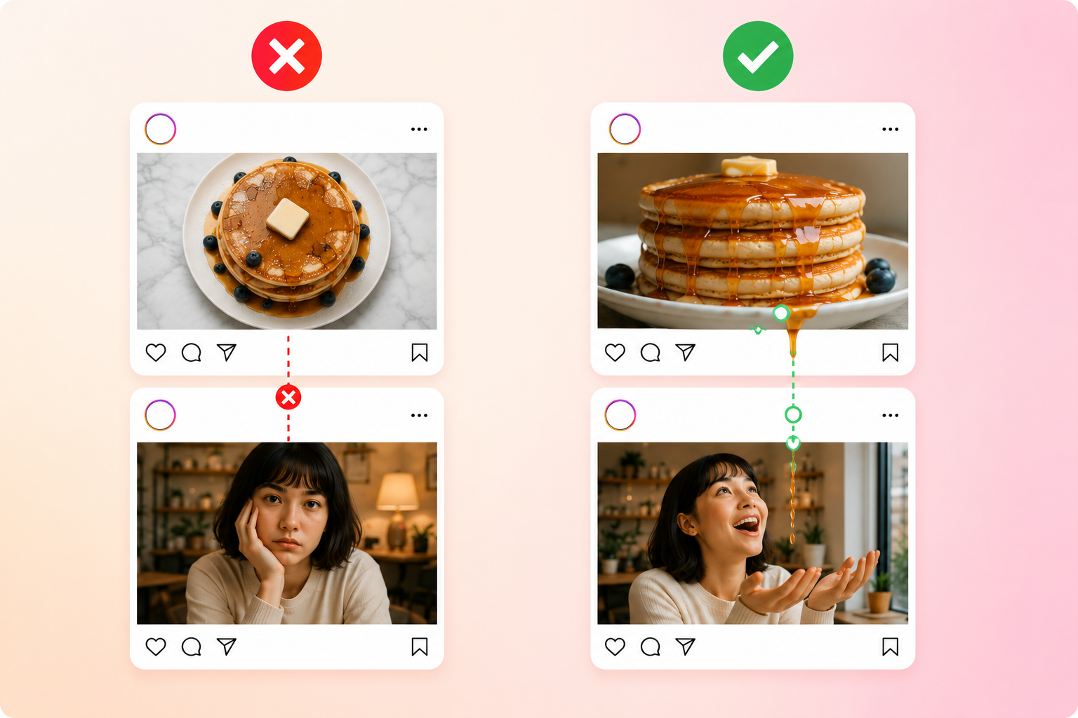 Good and bad image pair examples for creating an AI food drip effect between two Instagram posts.
