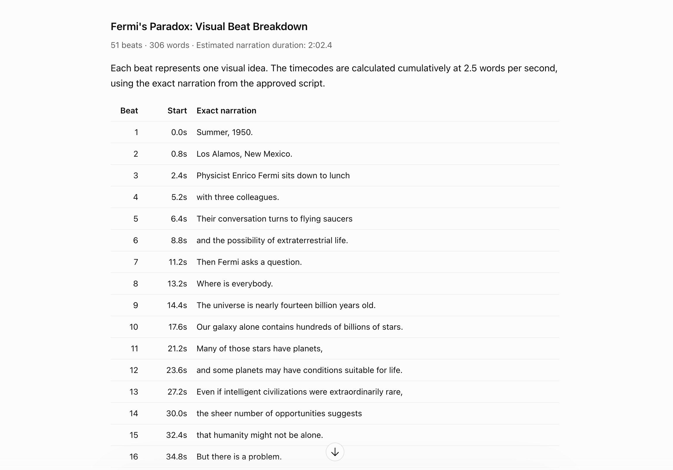 ChatGPT visual beat breakdown for a Vox-style documentary about Fermi's Paradox, showing 51 scenes with timestamps and narration segments.