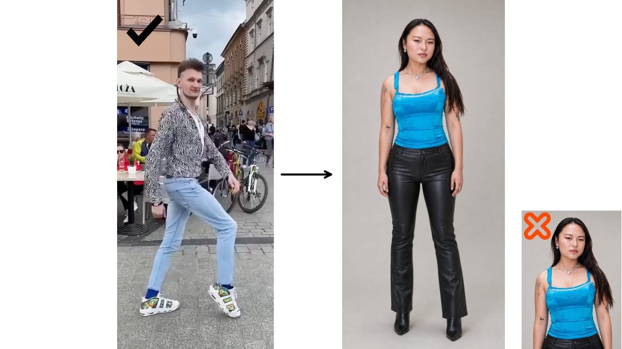 Kling Motion Control reference image comparison showing a full-body dance video, a suitable full-body photo of a woman, and an unsuitable cropped portrait.