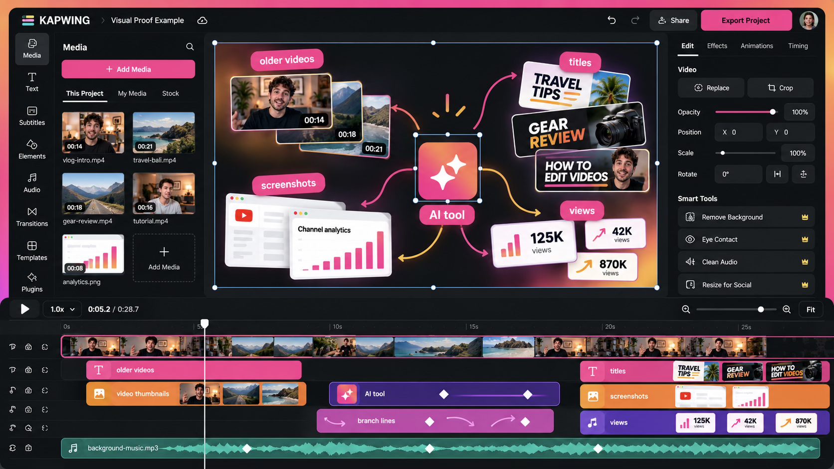 Kapwing timeline composition connecting an AI tool to older videos, titles, analytics screenshots, and view counts with arrows.