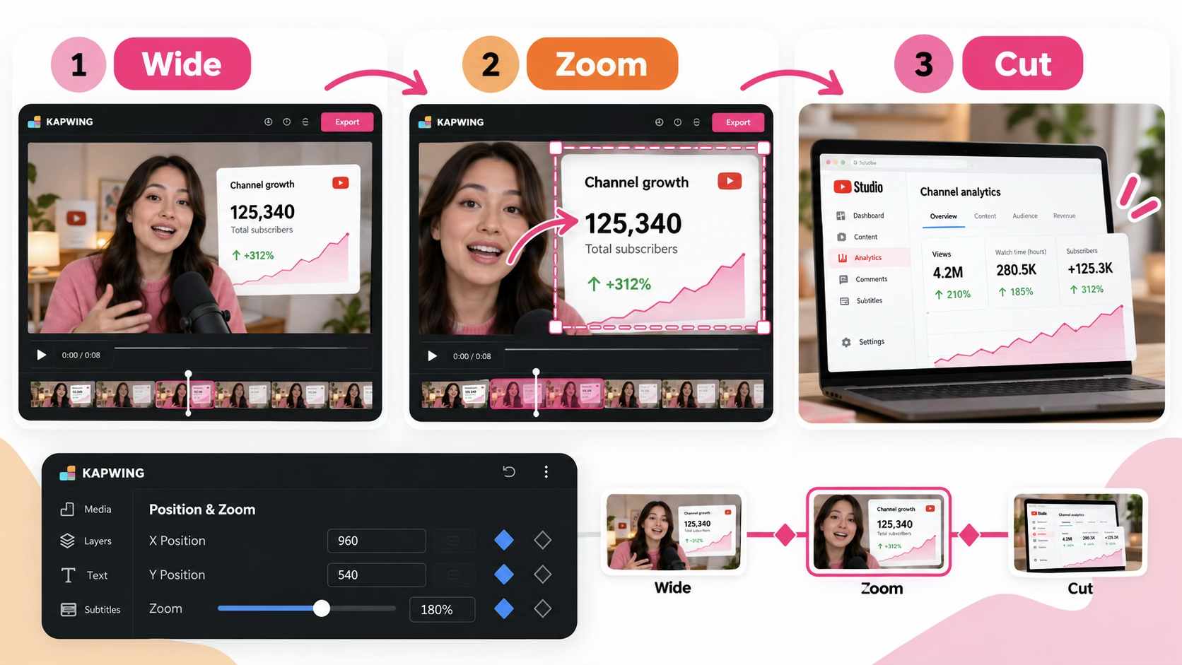 Wide, Zoom, Cut illustration directing attention from a presenter to a 125,340 subscriber figure, then to YouTube Studio analytics.