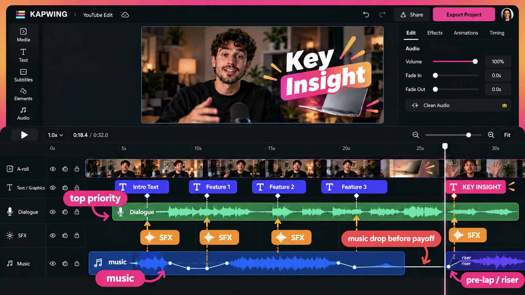 Layered Kapwing timeline with dialogue, sound effects, music fades, a music gap before a key insight, and an incoming riser.