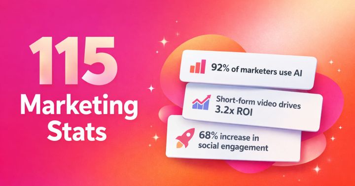 115 Video Marketing Statistics For Creators (2026)