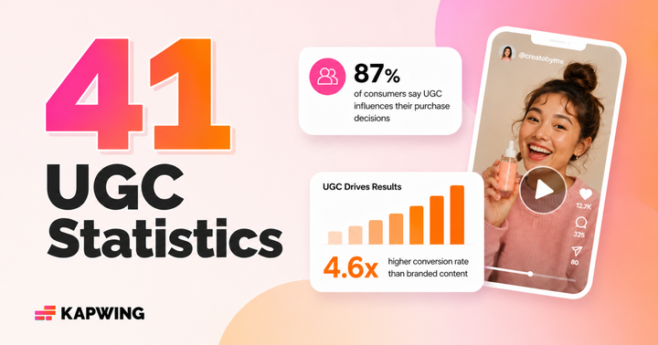 41 UGC Statistics for Marketers and Creators (2026)