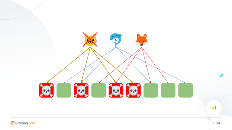 Architecting for multitenancy