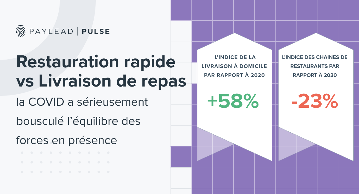 Restauration rapide 🍔 vs Livraison de repas 🛵
