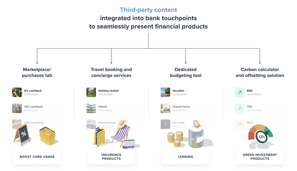 How the two-sided capacities of platforms change the way consumers shop, pay, and borrow