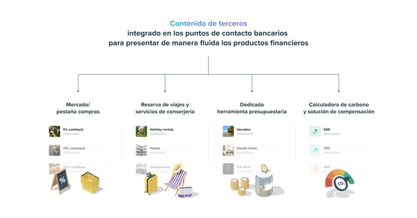 Cómo las capacidades bilaterales de las plataformas modifican la forma en que los consumidores compran, pagan y piden prestado