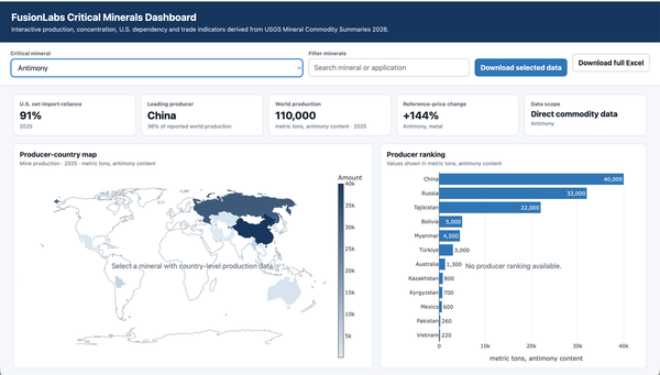 Introducing the FusionLabs Critical Minerals Dashboard