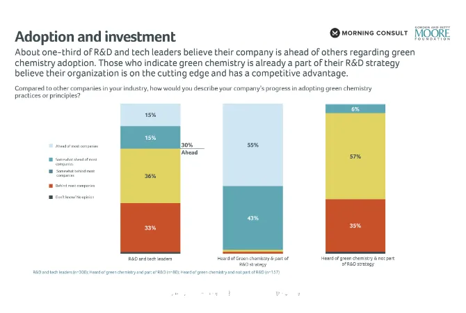 New Report Details Industry & Consumer Perspectives on Green Chemistry