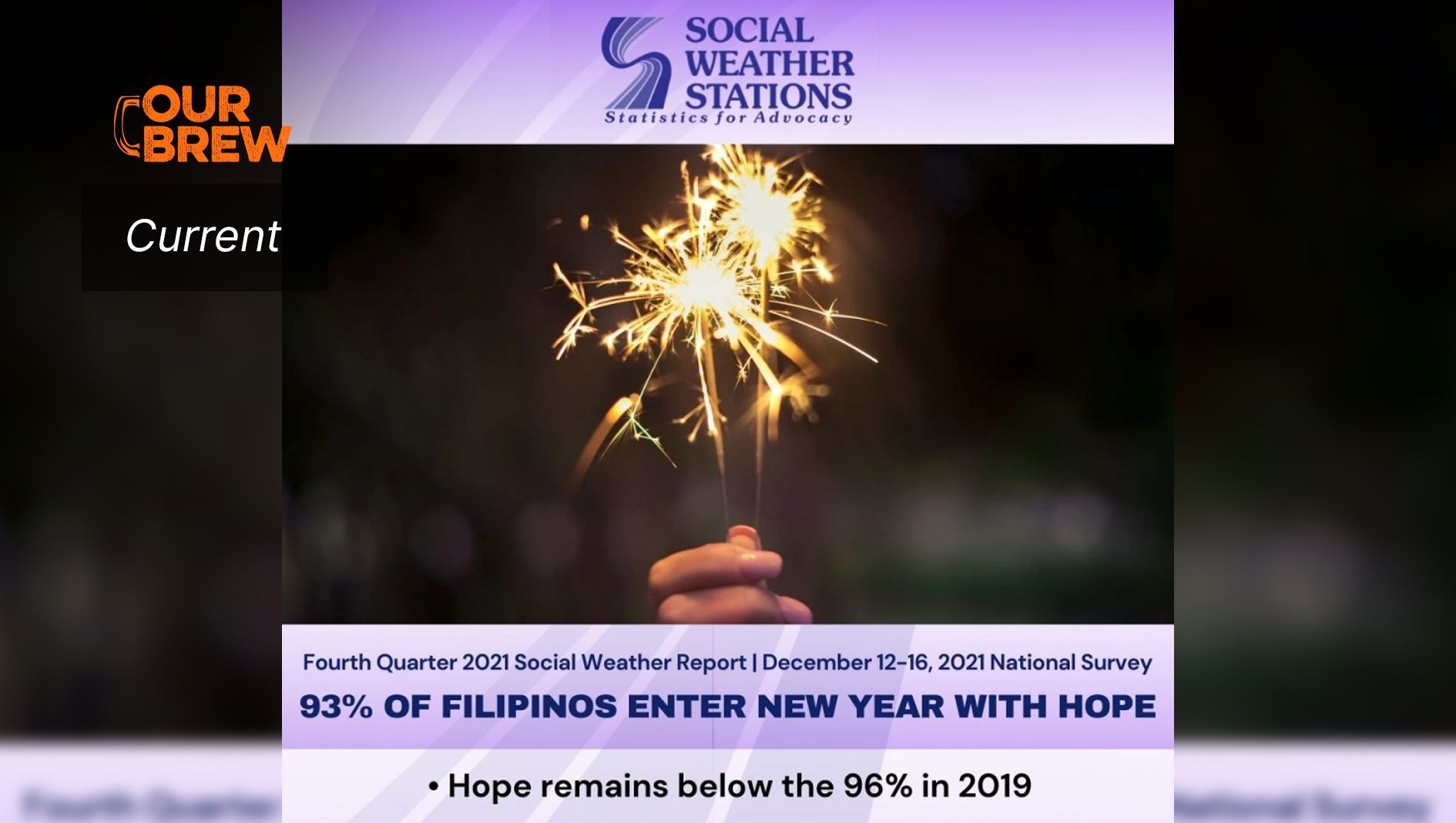 Fourth Quarter 2021 Social Weather Survey: 93% of Filipinos enter New Year with Hope