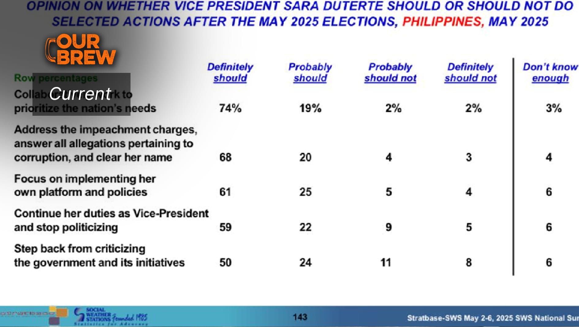 People to VP Sara: “Answer Charges” - Stratbase-SWS