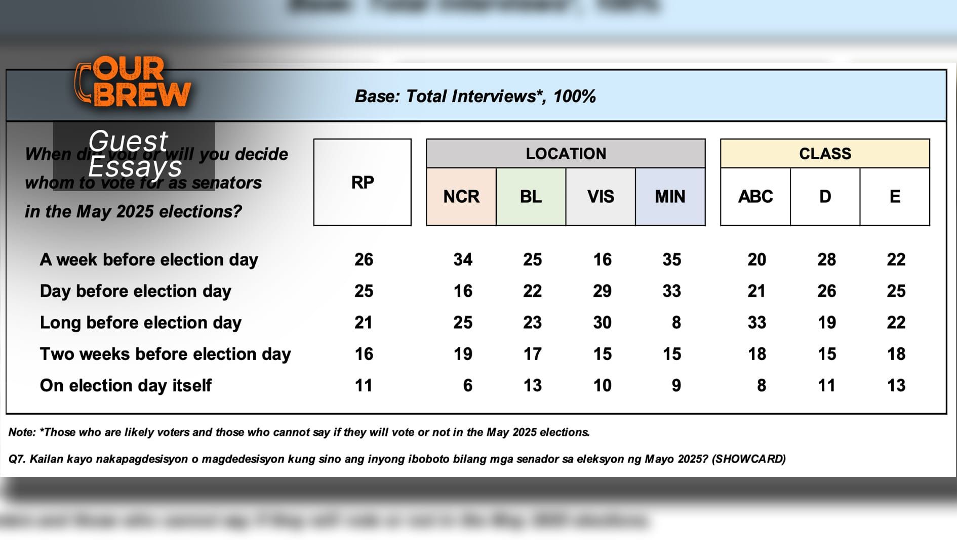 Did The Voters Really Change Their Minds in a Matter of Days?