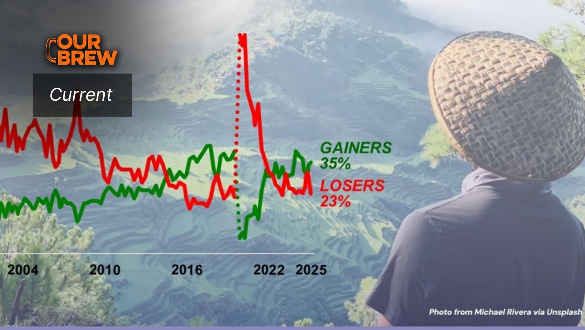 SWS: 35% of Filipinos Say Quality-of-life Better