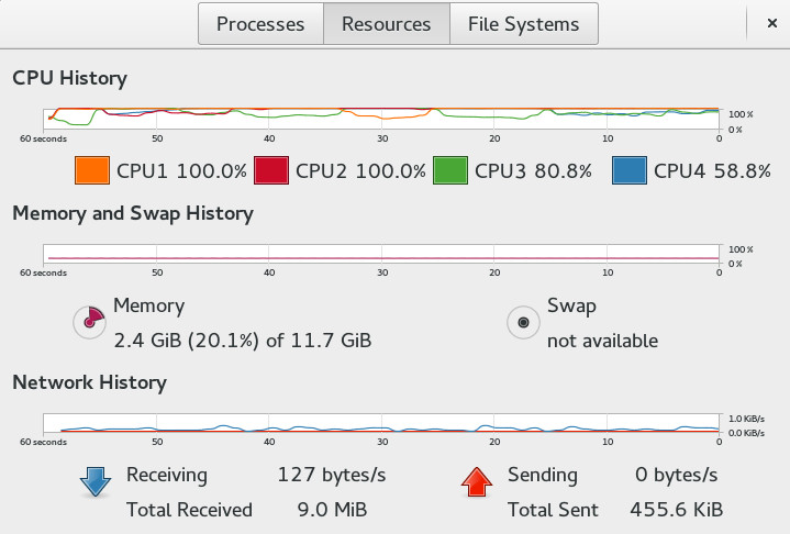CPU Spike