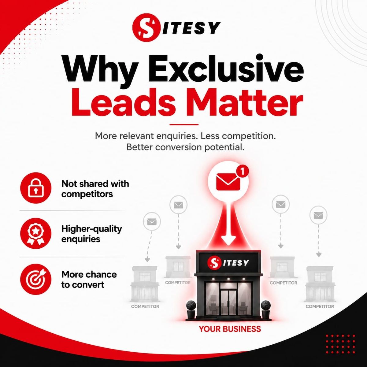 The Importance of Exclusive Leads
