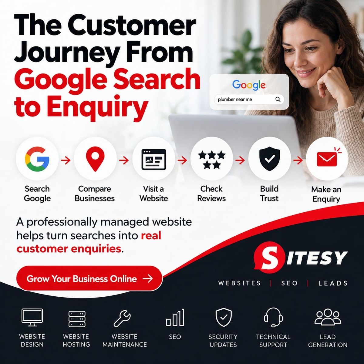 From Google Search to Enquiry: The Customer Journey