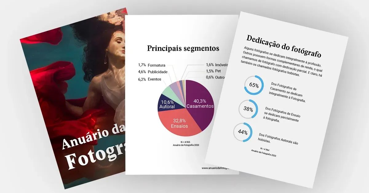 O Mercado Fotográfico