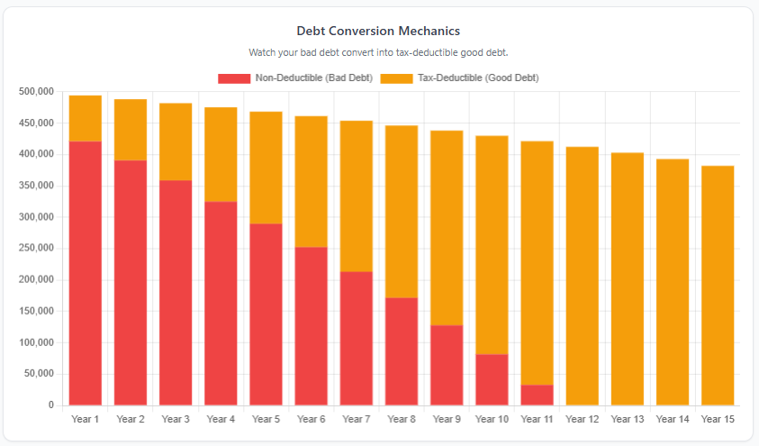 Debt Recycling Calculator