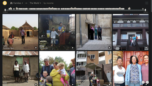 You are the 5% of the richest people on earth