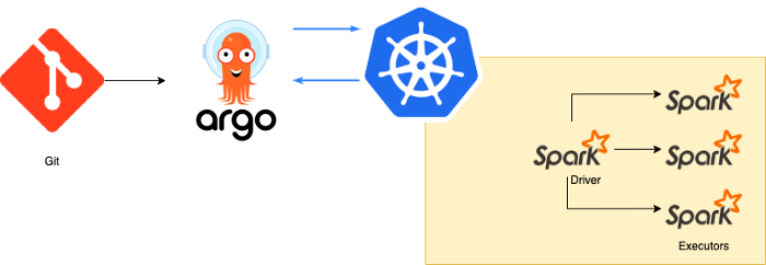 Running Apache Spark on Kubernetes
