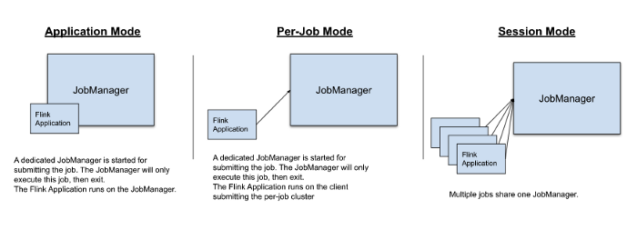 Running Apache Flink on Kubernetes