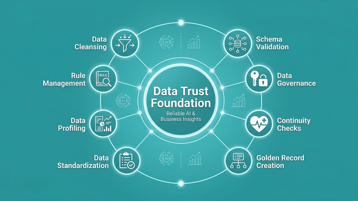 Why Most Companies Fail at Data Quality and What Rules You Should Actually Apply at Each Layer
