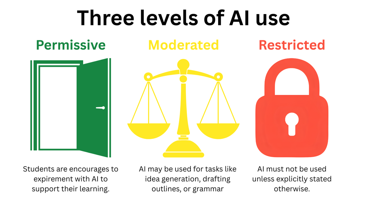 AI and syllabi