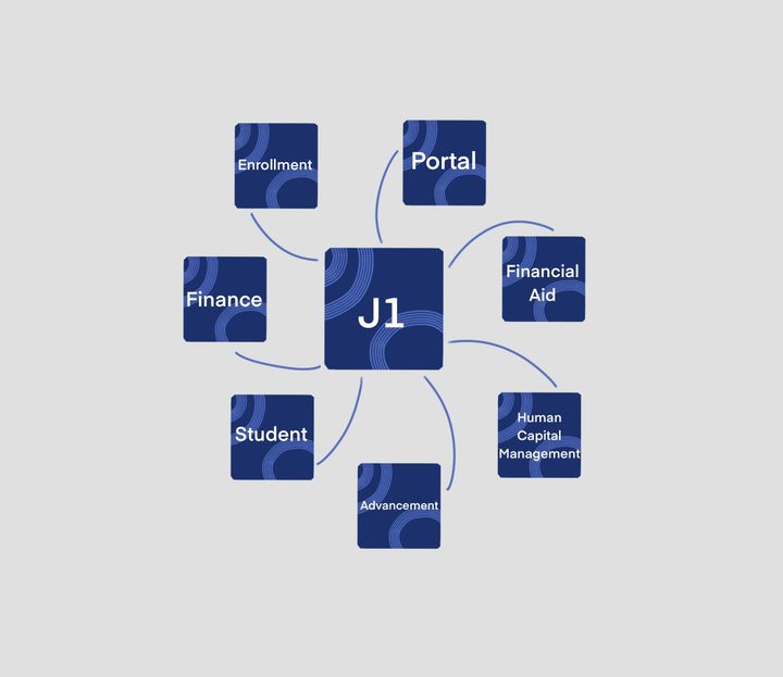 J1 software to launch campuswide