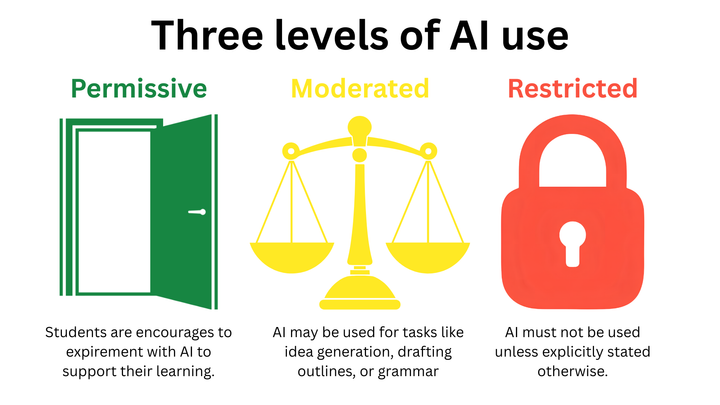AI and syllabi