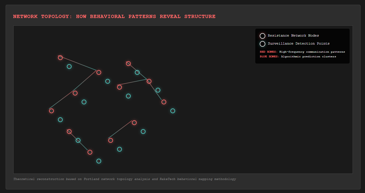 Network topology map