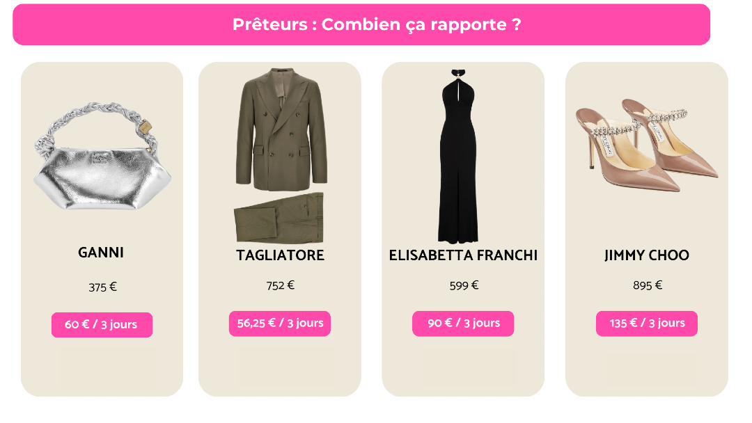 Gagner de l'argent avec la location de vêtements. Rentabiliser votre dressing