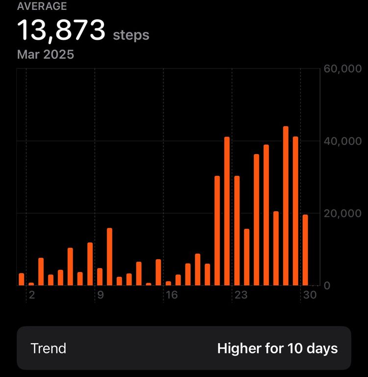 Pacific Crest Trail - Day 11