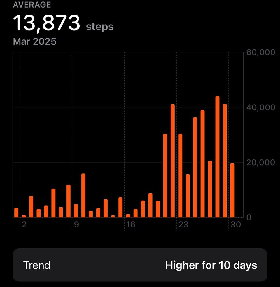 Pacific Crest Trail - Day 11