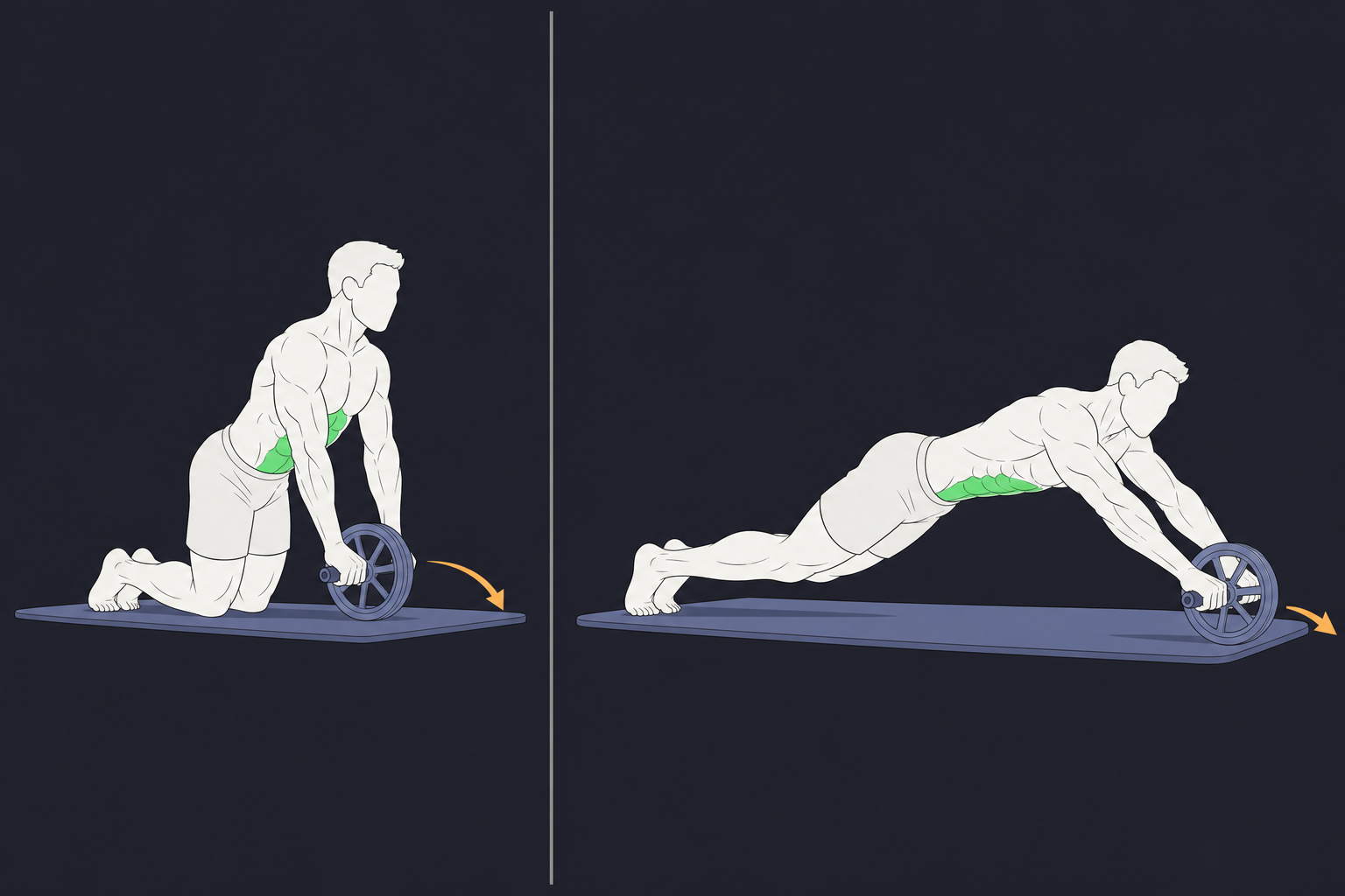 9. Ab Rollout — start and finish position