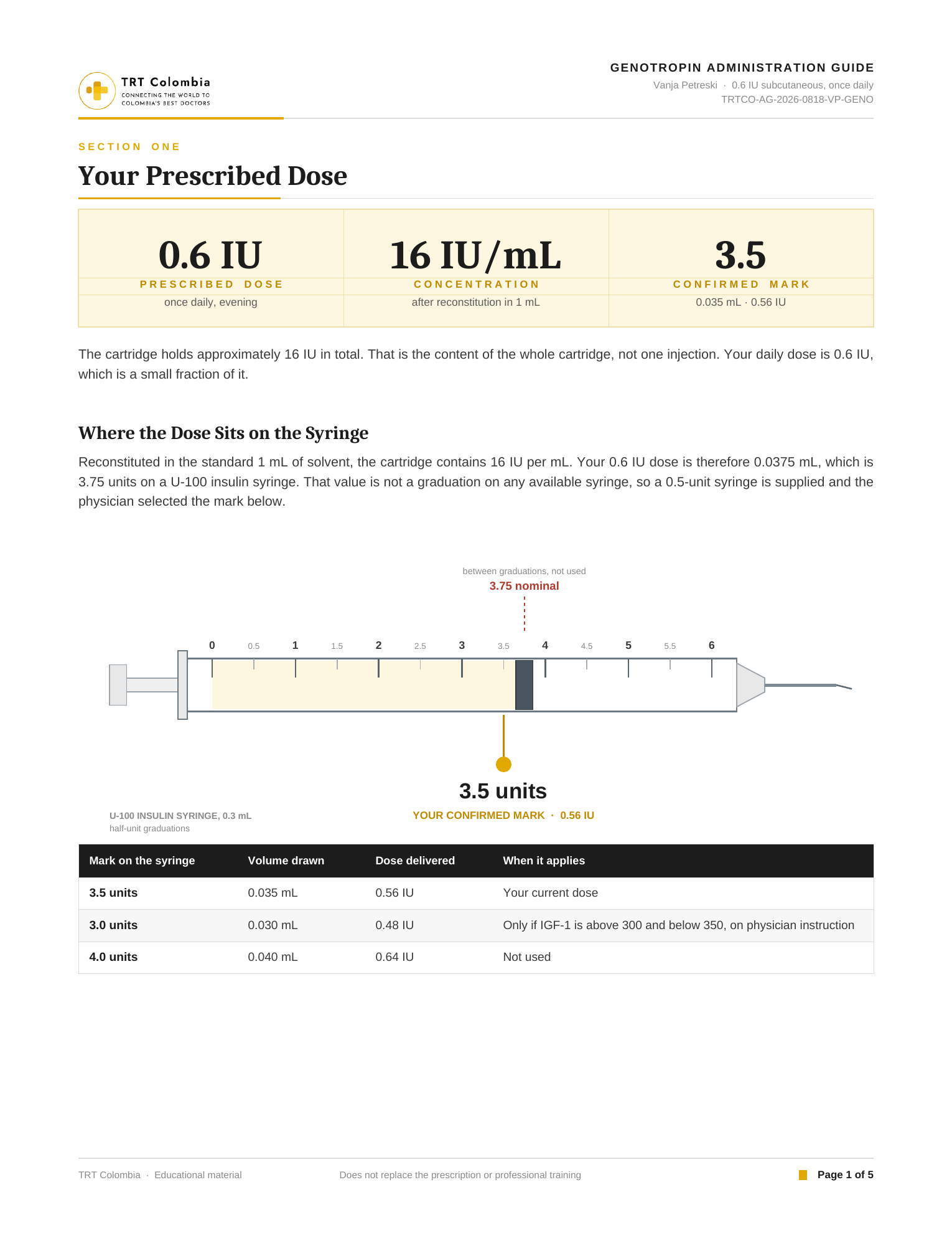 Genotropin administration guide showing the confirmed 3.5-unit syringe mark