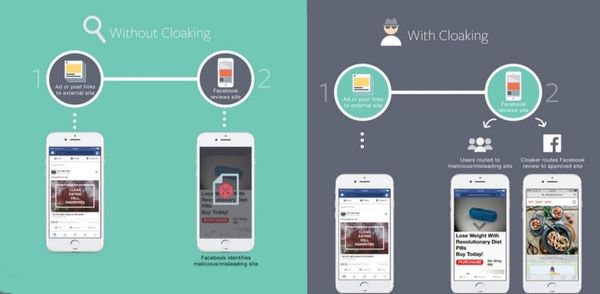📱 2026年Slots真金游戏投放，Cloaking技术面临的技术升级
