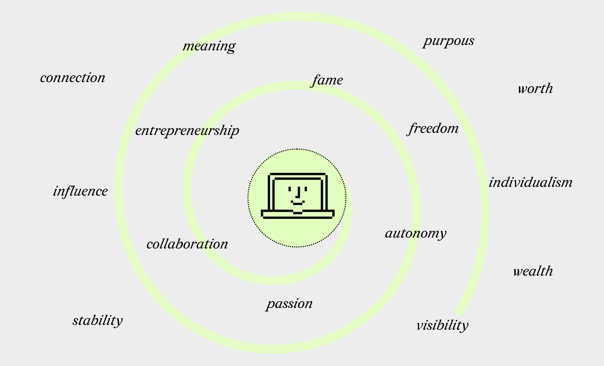 Is Your Job Prestigious?