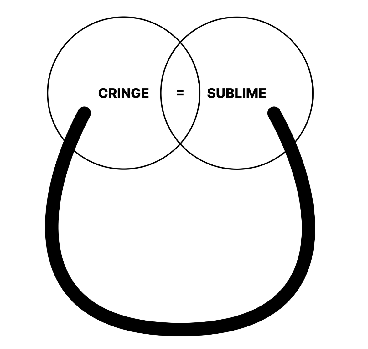Cringe = Sublime