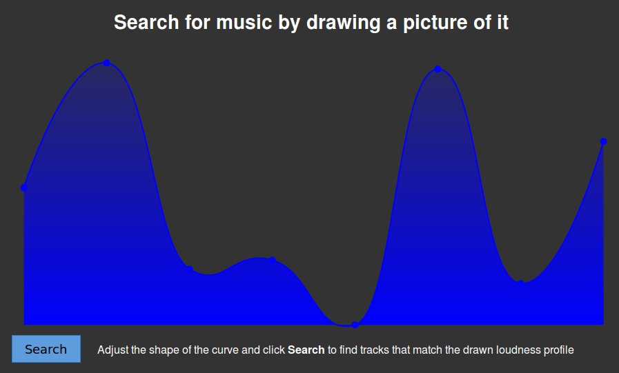 Doodling Through Data