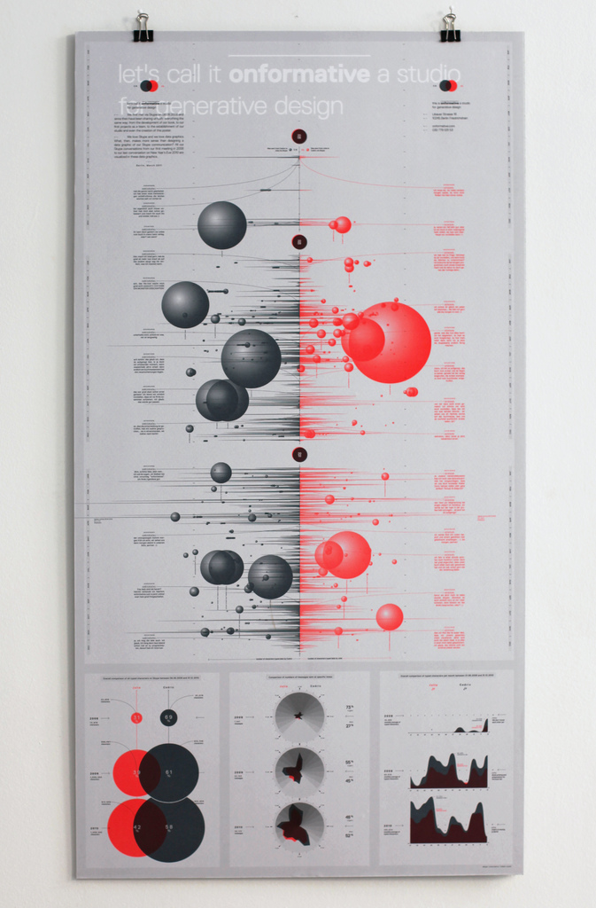 Conversation Visualization