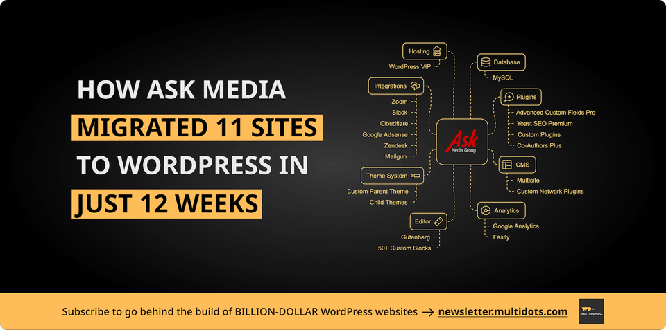 Behind the Build: Ask Media's WordPress Migration