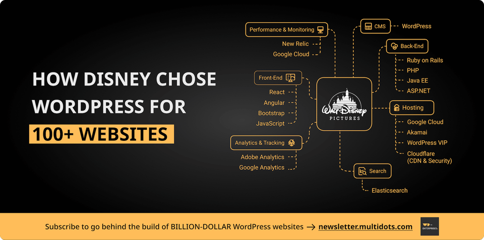 Behind the Build: Disney's WordPress Migration