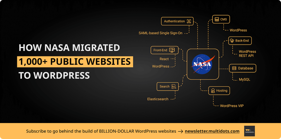 Behind the Build: NASA's WordPress Migration