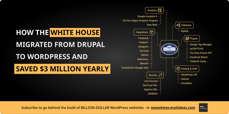 Behind the Build: The White House