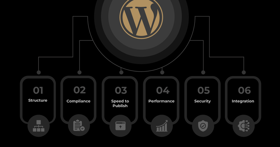 The Secret Sauce of Big Enterprise WordPress Websites