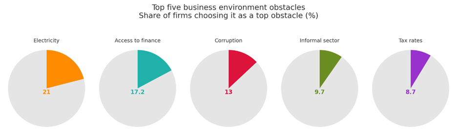 A diagram of a pie chart
AI-generated content may be incorrect.