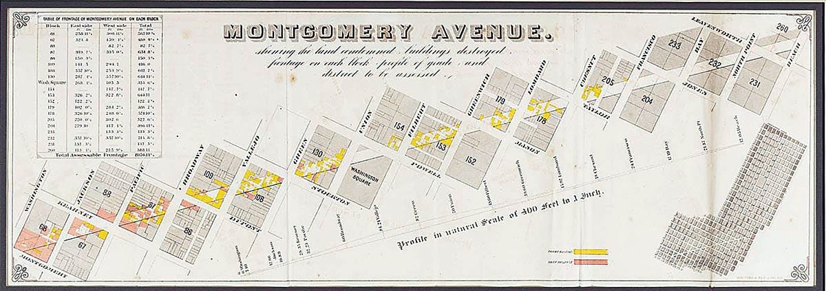Map of today's Columbus Avenue