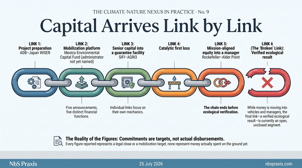 No. 9 — Capital Arrives Link by Link