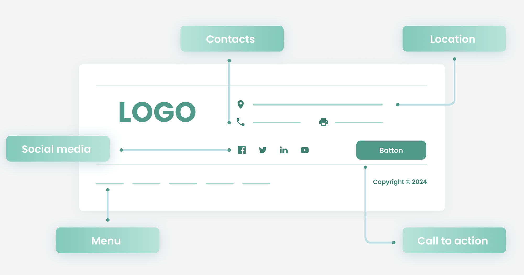 Why Your Website Footer Matters
